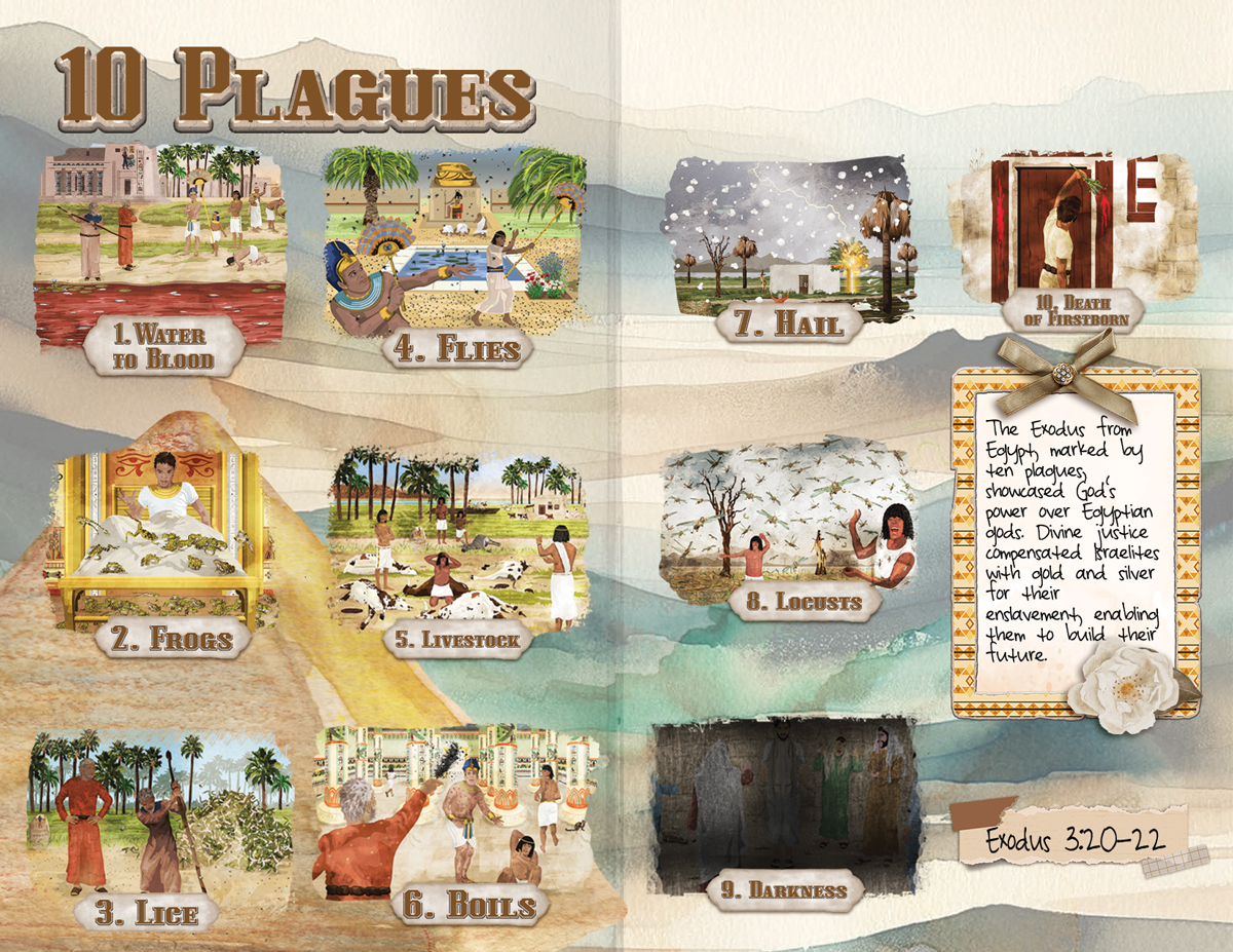 Passover Plagues Bible Journal Page By Robin Sampson 